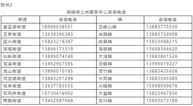 渝北区行政大厅工商咨询电话(渝北区行政大厅电话)