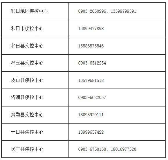 乌鲁木齐防疫站在哪(乌鲁木齐防疫站电话)