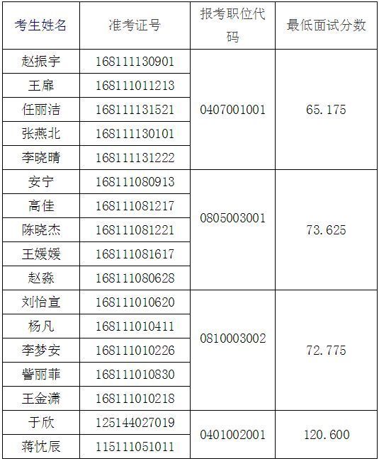 考公务员都考些什么科目(考公务员都考什么科目)