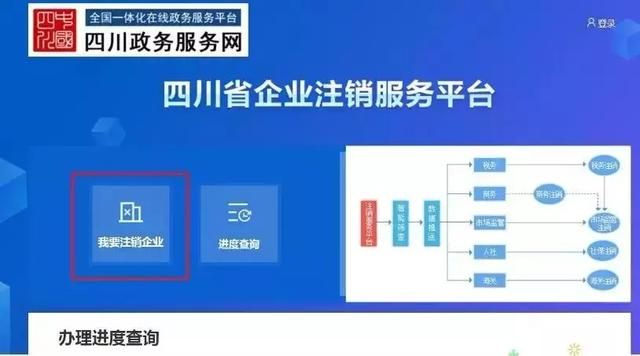 四川企业工商信息查询平台的简单介绍