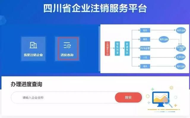 四川企业工商信息查询平台的简单介绍
