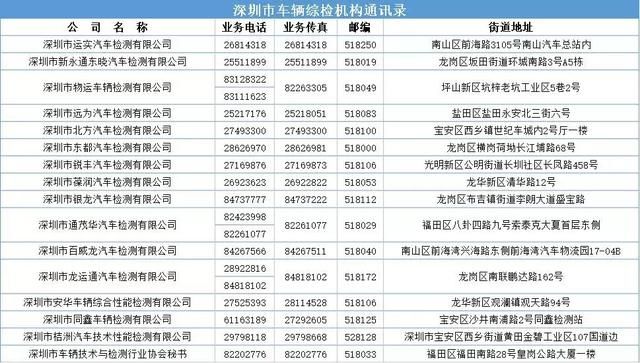 深圳在哪年审(深圳在哪里办货运资格证)