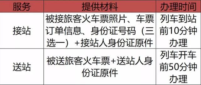 火车站接人在哪里接(火车站接人牌子怎么写)