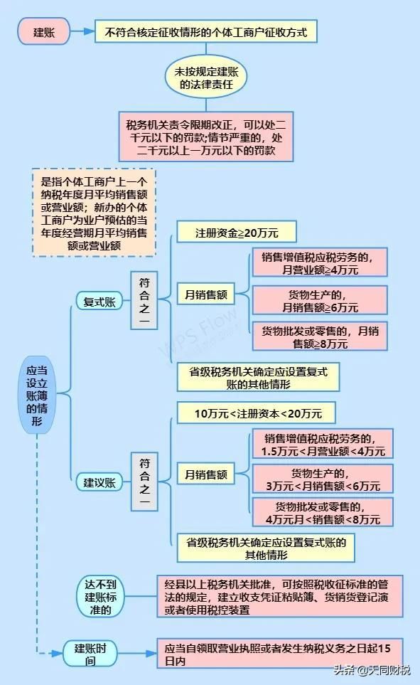 包含税局会查小规模纳税人吗的词条