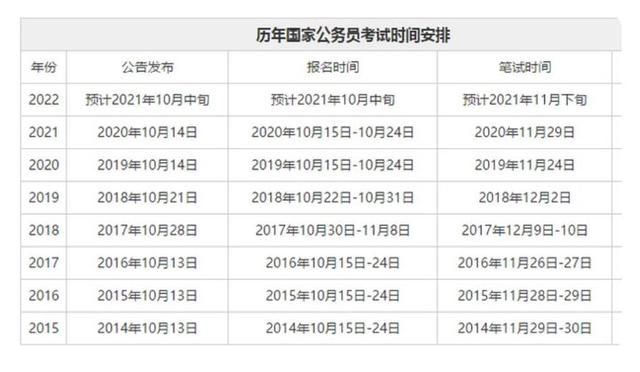 公务员在哪里报名(国家公务员在哪里报名)