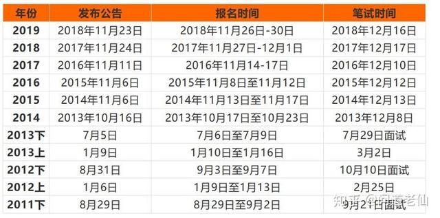 公务员在哪里报名(国家公务员在哪里报名)