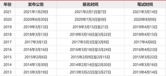 公务员在哪里报名(国家公务员在哪里报名)