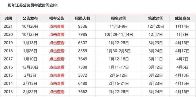 公务员在哪里报名(国家公务员在哪里报名)