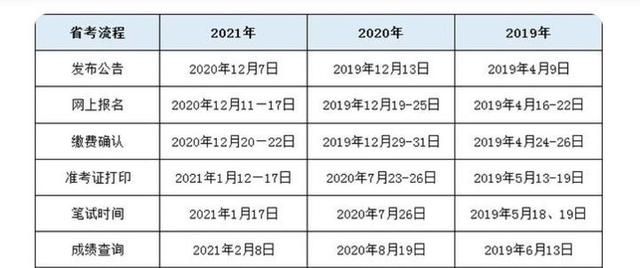 公务员在哪里报名(国家公务员在哪里报名)