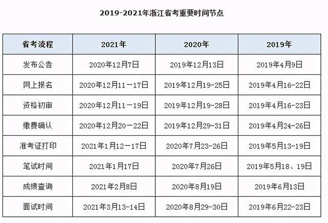 2021年重庆下半年公务员考试(2021年重庆下半年工程师职称评审结果公示时间)