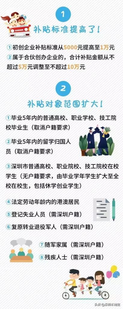 深圳小企业可以申请哪些补贴(深圳入户可以申请哪些补贴)