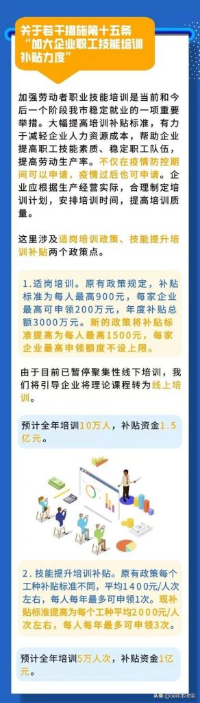 深圳小企业可以申请哪些补贴(深圳入户可以申请哪些补贴)