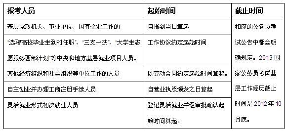 公务员考试要求(公务员考试要求两年基层工作经验是指什么)