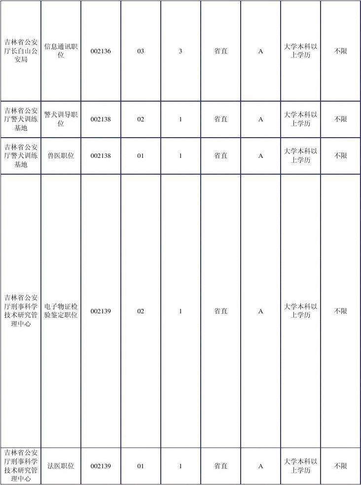 公务员考试要求(公务员考试要求两年基层工作经验是指什么)