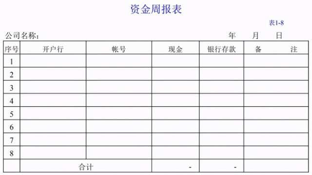 会计代做账的费用(其他公司代垫费用做账)