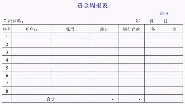 会计代做账的费用(其他公司代垫费用做账)