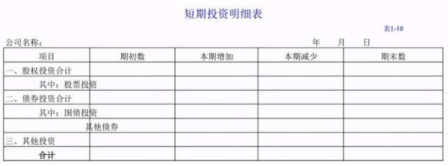 会计代做账的费用(其他公司代垫费用做账)