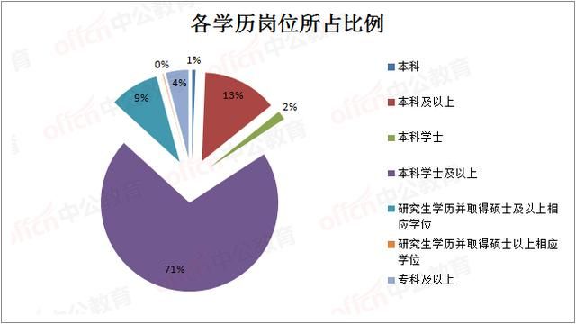 重庆2020年省考报名时间(重庆2020年生产总值)