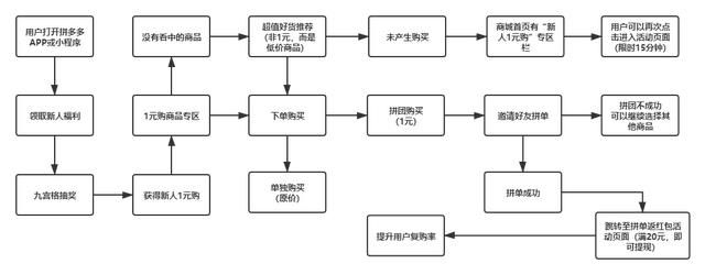 京东一元购在哪(京东一元购全自动脚本)