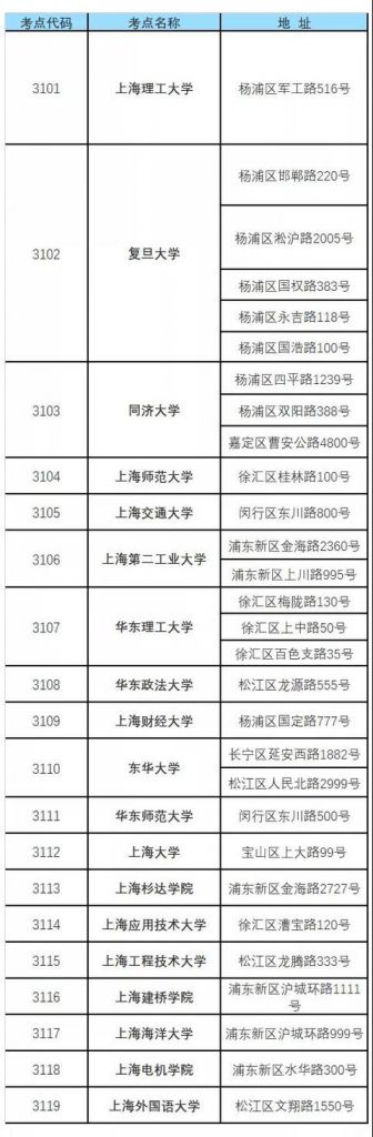 2021年研究生入学考试时间(2021年研究生入学考试时间百度)