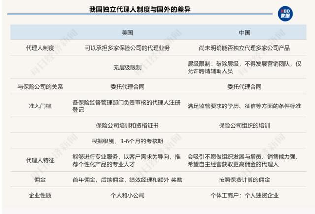 如何申请保险独立代理人(如何成为保险独立代理人)