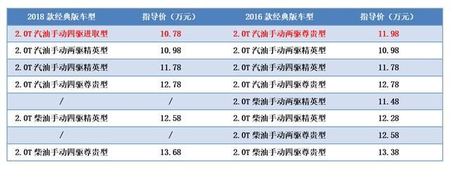 哈弗h5车架号在哪里(哈弗h5车架号在哪个位置啊)