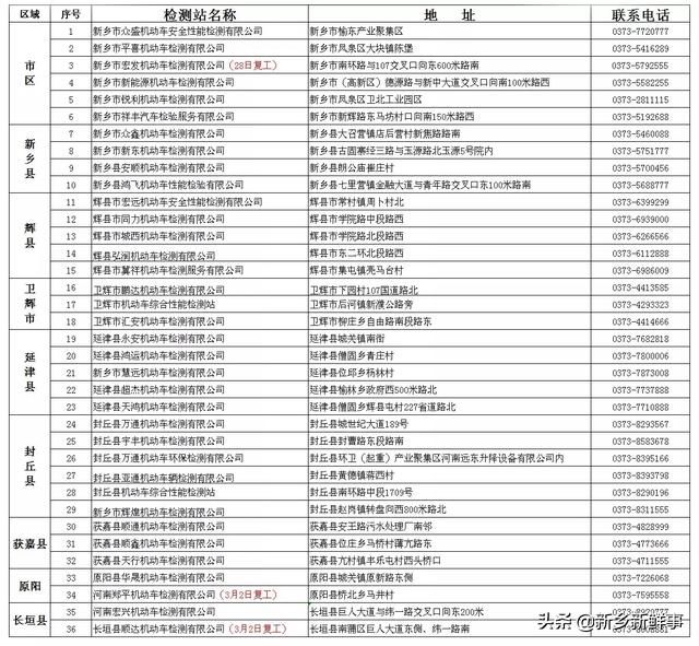 新乡车辆年检在哪里(车辆年检在哪里办理)