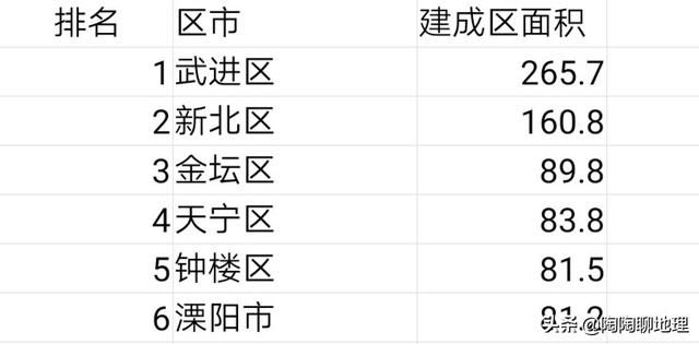 常州新区在哪里(常州新区自兴植绒材料有限公司)