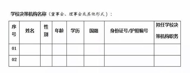 培训机构教育许可证办理条件(教育培训资格证需要什么条件)