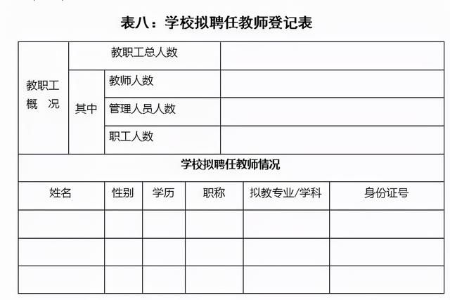 培训机构教育许可证办理条件(教育培训资格证需要什么条件)