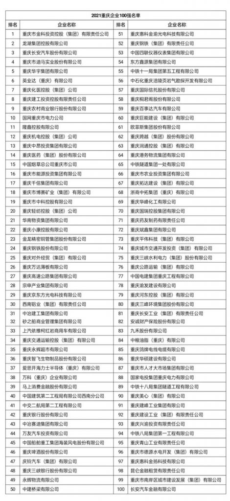 重庆企业100强名单2021(重庆企业100强名单及营业收入)