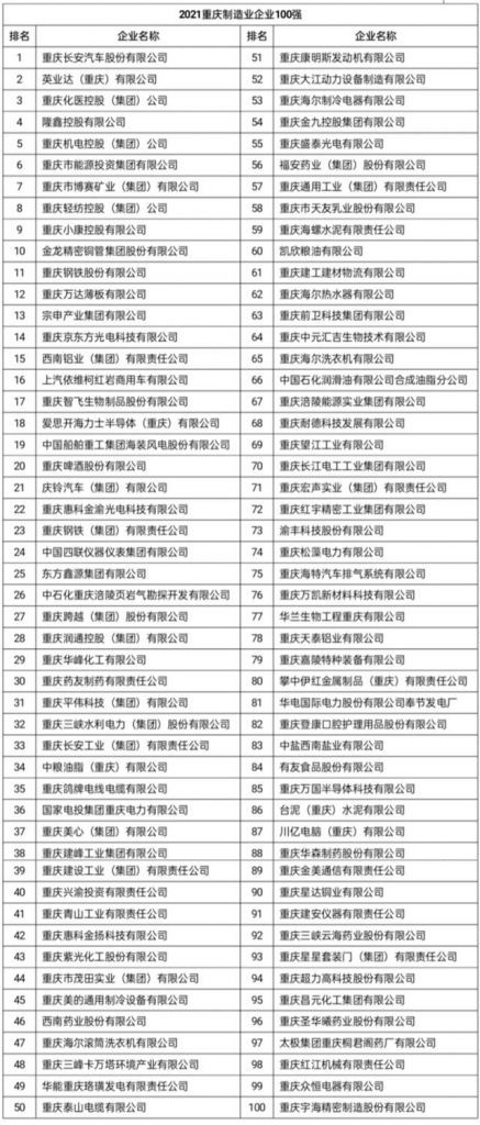 重庆企业100强名单2021(重庆企业100强名单及营业收入)
