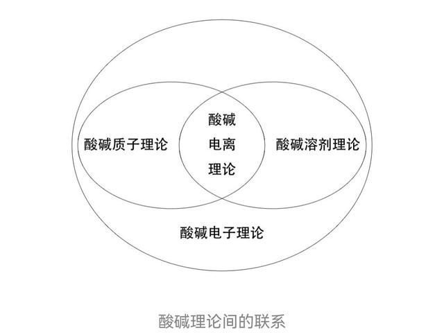 可怕的酸性溶液在哪里(钢铁码头可怕的酸性溶液在哪里)