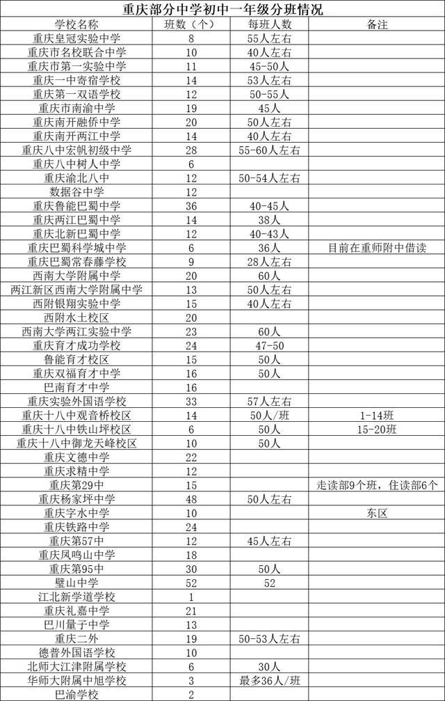 杨家坪中学2021年招生(2021年杨家坪中学小升初)