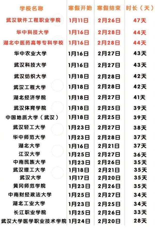 2021重庆中职放寒假时间(2021重庆中职对口本科院校)