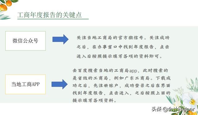企业年检怎么弄(企业年检怎么补报)