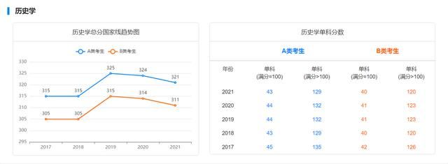 历史学考研卷吗(历史学考研多少分过)