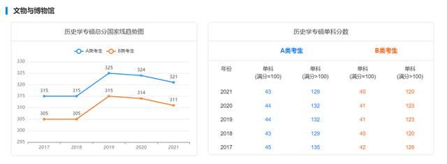 历史学考研卷吗(历史学考研多少分过)