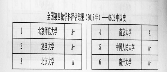 历史学考研卷吗(历史学考研多少分过)
