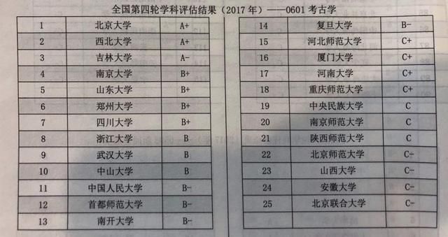 历史学考研卷吗(历史学考研多少分过)