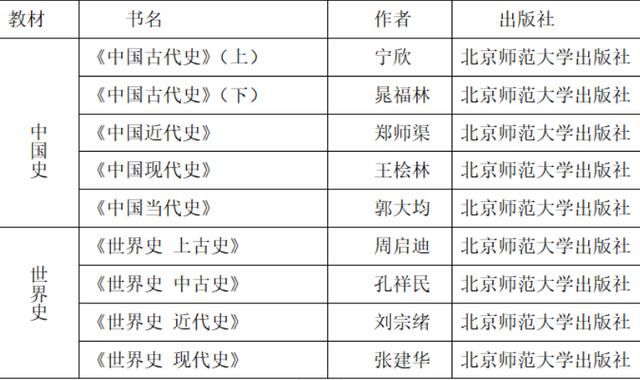 历史学考研卷吗(历史学考研多少分过)