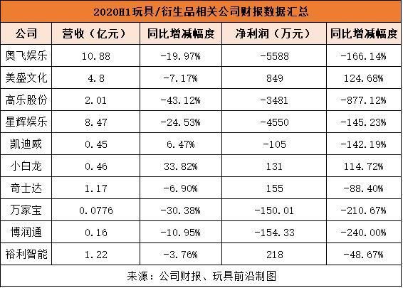 包含模型公司排名的词条