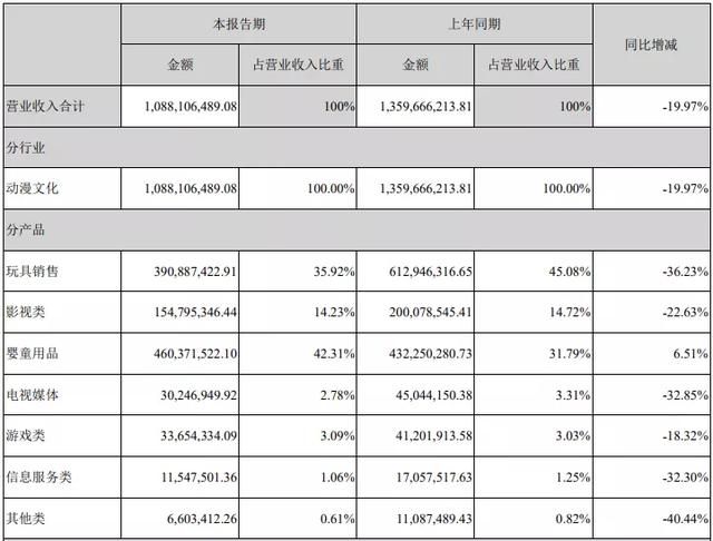 包含模型公司排名的词条