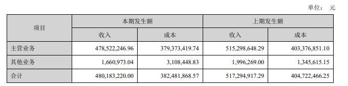 包含模型公司排名的词条