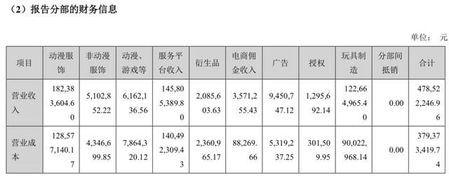 包含模型公司排名的词条