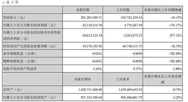 包含模型公司排名的词条