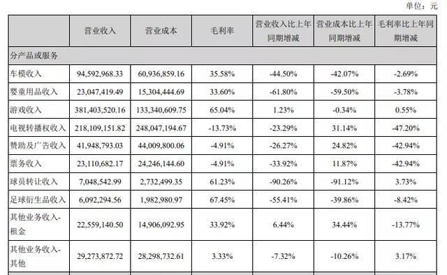 包含模型公司排名的词条