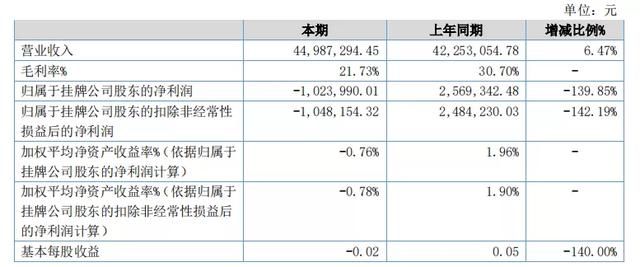 包含模型公司排名的词条