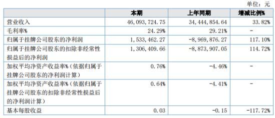 包含模型公司排名的词条