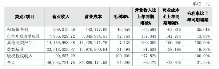 包含模型公司排名的词条